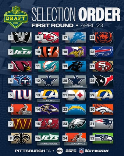 NFL Draft Selection Order 2026