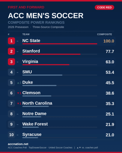 soccer men card