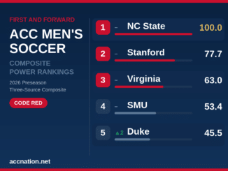 Soccer