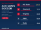 Soccer