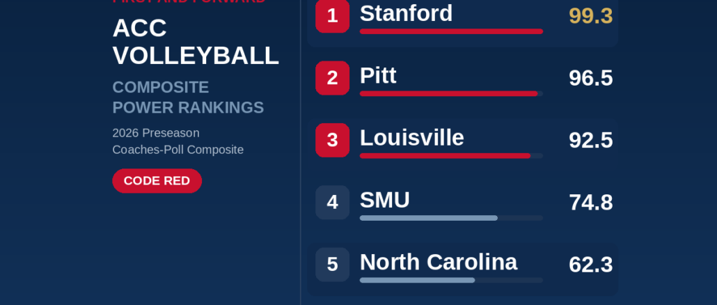 Rankings