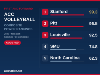Rankings