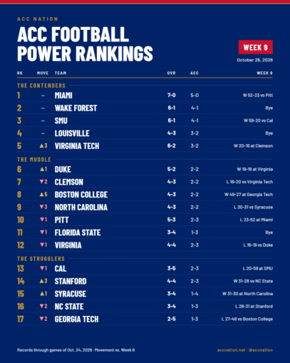 ACC Nation Full Rankings Week 9
